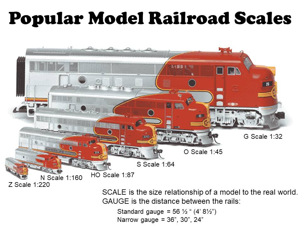 Model Train Track Gauges Chart